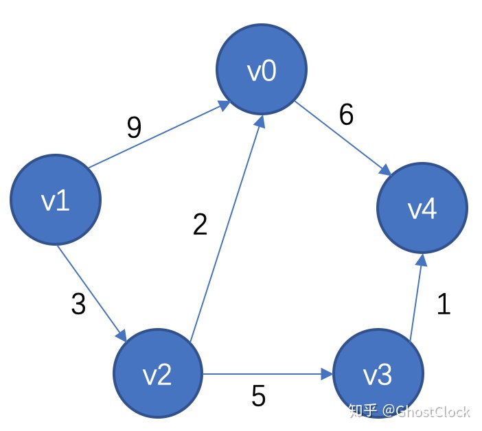 无向完全图k6有几条边_经典数据结构-图
