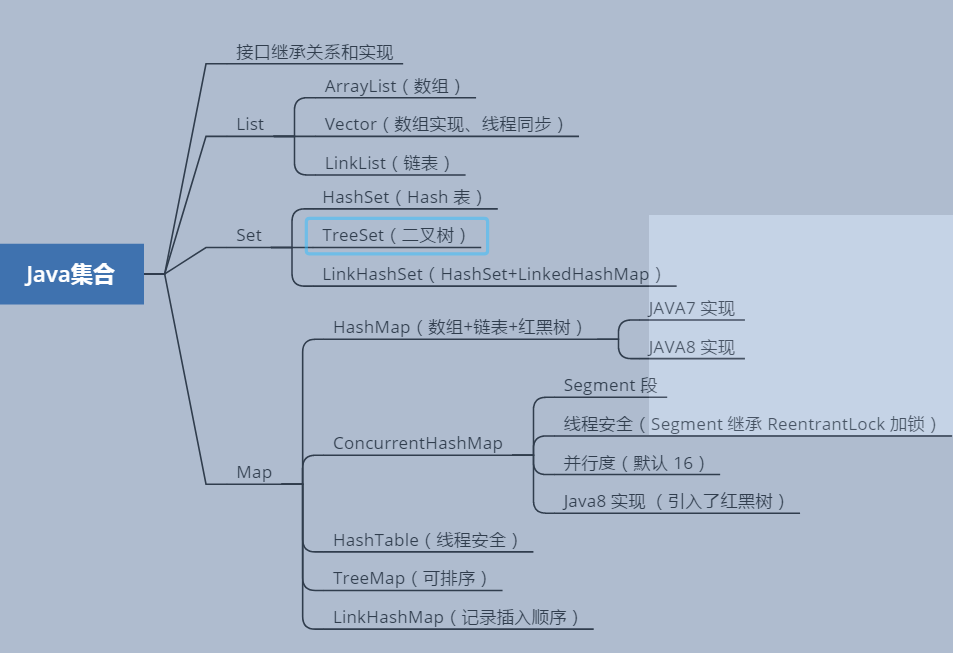 26个月89场Java岗面试，0至3年程序员的入职门槛到底是什么？