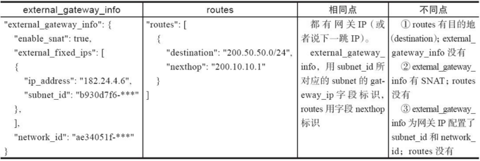 java 模拟路由表_Router的路由表