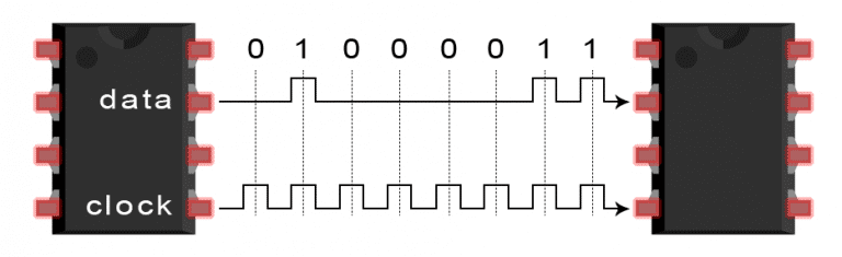 终于搞清了：SPI、UART、I2C通信的区别与应用