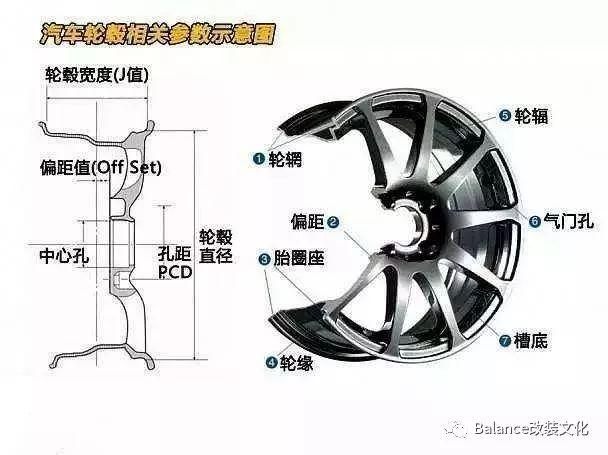 轮毂三视图图片