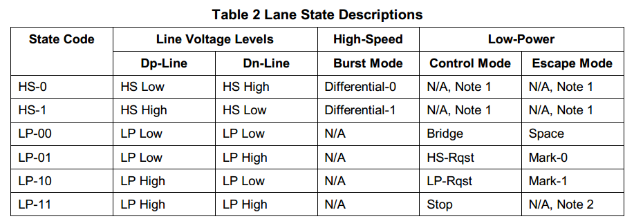 Lane State