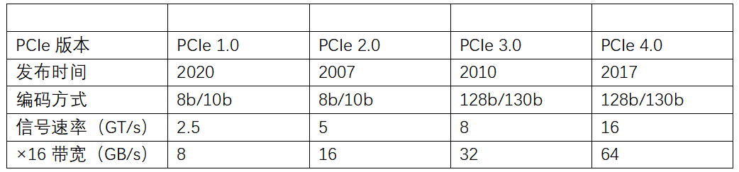 内存前端总线_前端总线和内存1 2_前端总线比内存