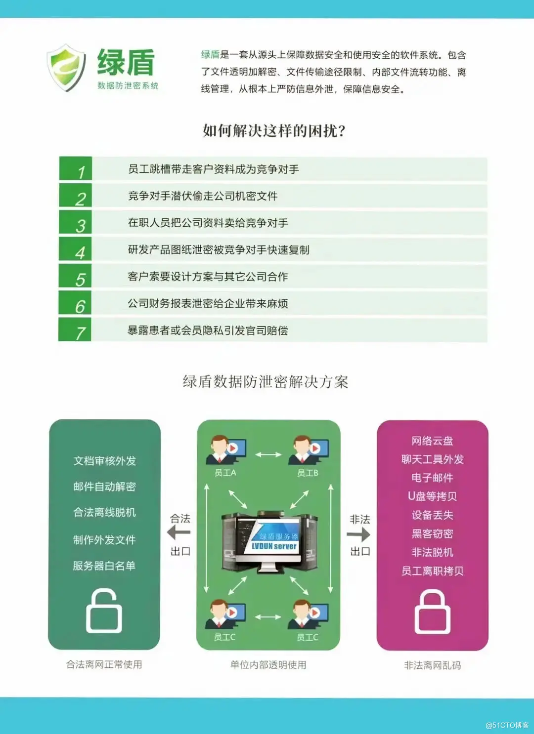 企业图档加密系统