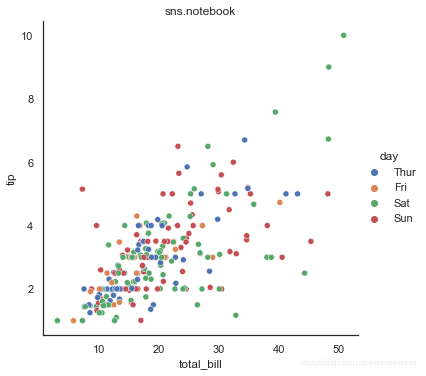 Python颜色风格 Python还在为seaborn的配色 困扰吗 Python Seaborn 烦恼 图表 风格 和 颜色 主题 总结 归纳 Weixin 的博客 Csdn博客