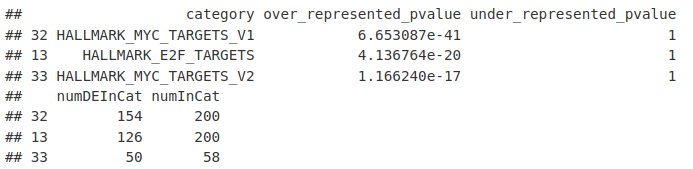 ChIP-seq 分析：基因集富集（11）