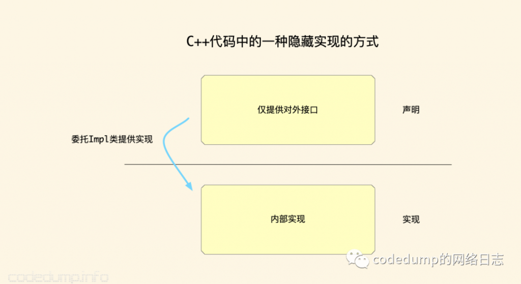 如何阅读一份源代码？