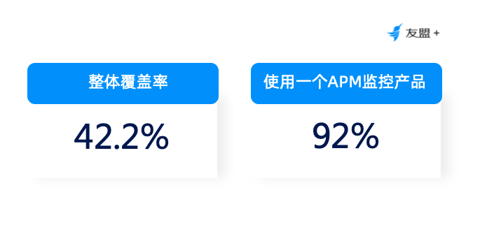 apm 运营商,apn 运营商