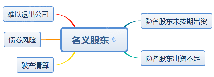 2023年股票代持行业研究报告