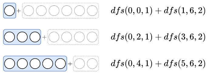 LeetCode 1000. Minimum Cost to Merge Stones【记忆化搜索,动态规划,数组】困难