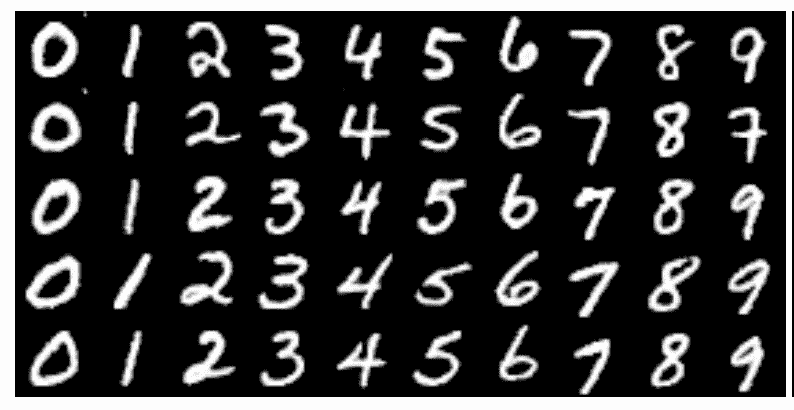 Example of Varying Generated Digit By Value of Categorical Control Code