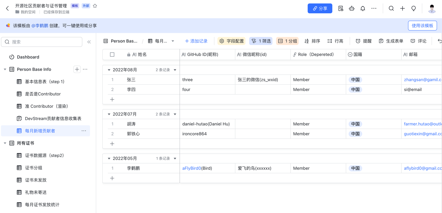 视图-每月新增贡献者