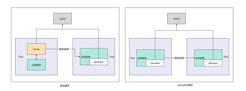 焕新升级，Sermant 2.0.0 release版本重磅发布！_Sermant