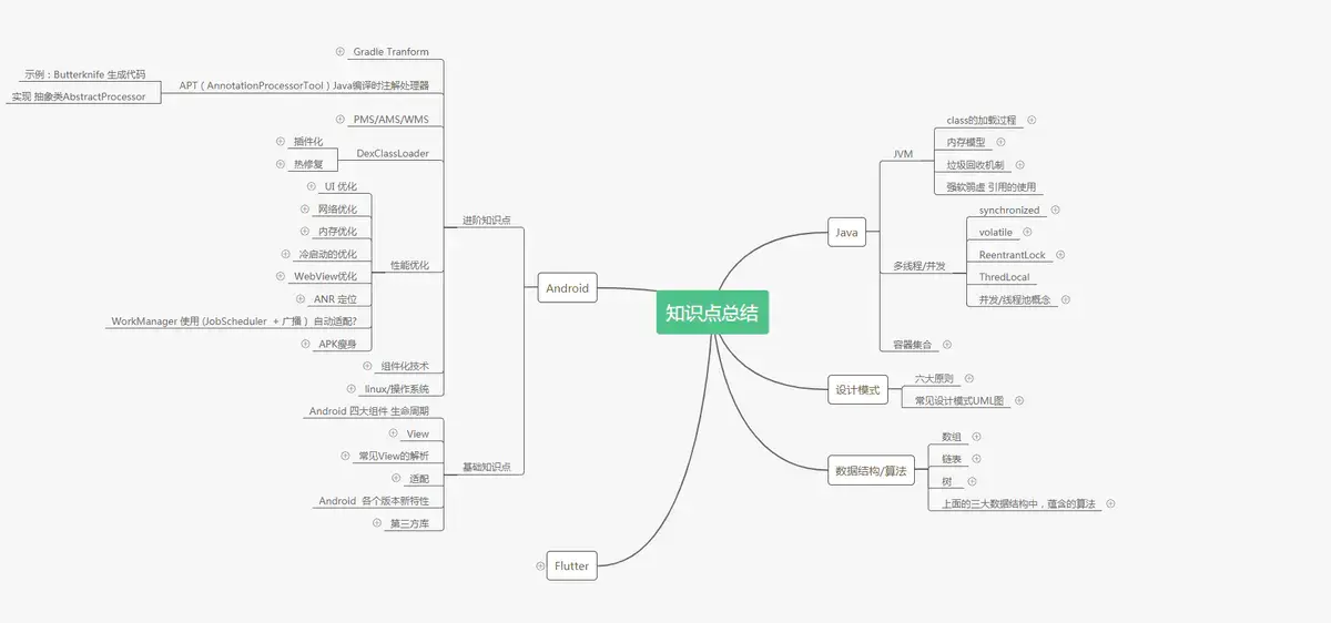 android饿了么技术面试已确认p7职位