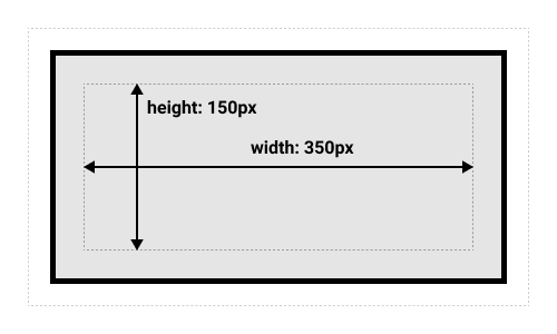 CSS基础 什么是盒模型