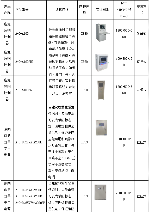 充电桩运营方案6,充电桩运营