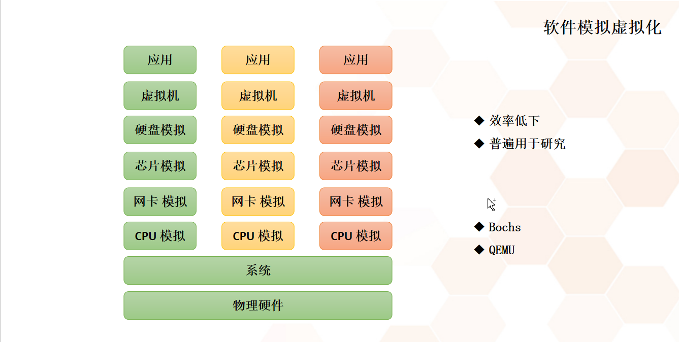 虚拟化技术简介_什么是虚拟化技术-CSDN博客