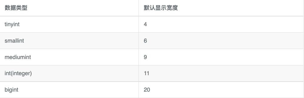 Mysql int(11)和Oracles nubmer(11) 的区别