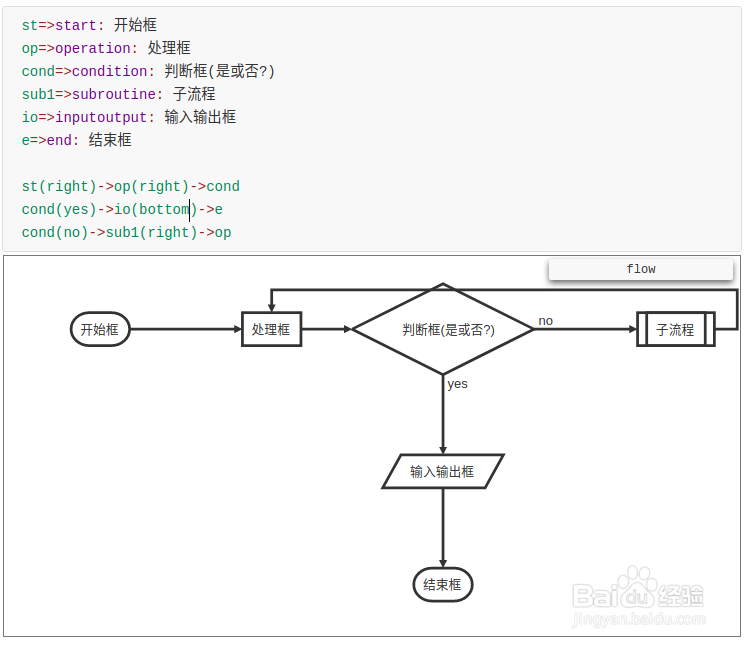 typora画流程图、时序图(顺序图)、甘特图