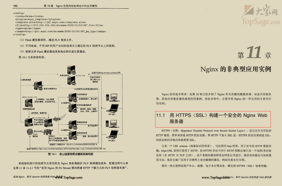 Ali internally recommends: "performance monster" Nginx+Redis high-level documents open source