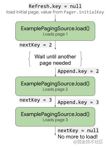 paging3-source-load.svg