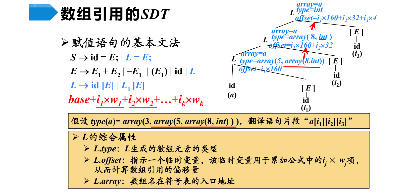 示例