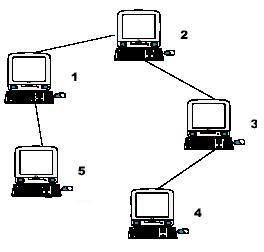 HDU 2196 Computer（树形dp）