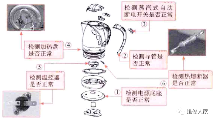 电热水壶出现故障主要表现为无法通电,通电后不加热,水开后不能自动