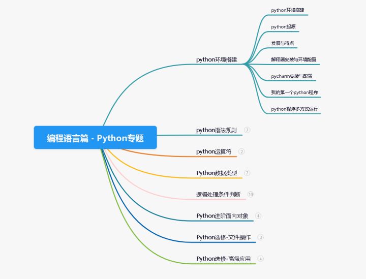 互联网衰退期，测试工程师35岁之路怎么走...