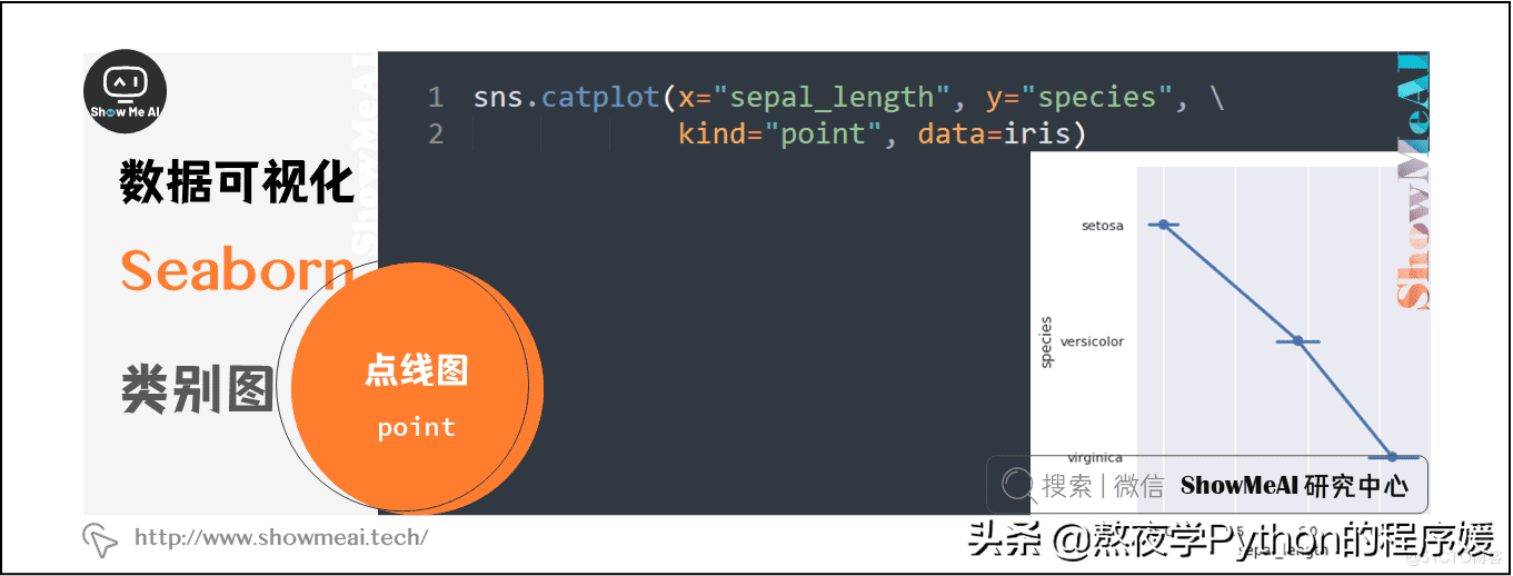 Python数据分析 | seaborn工具与数据可视化