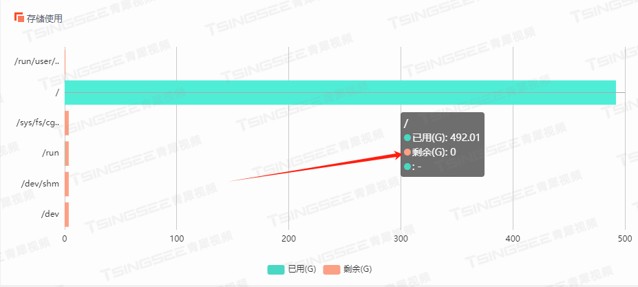 EasyCVR无法编辑设备通道信息的原因排查及解决 _信令_03