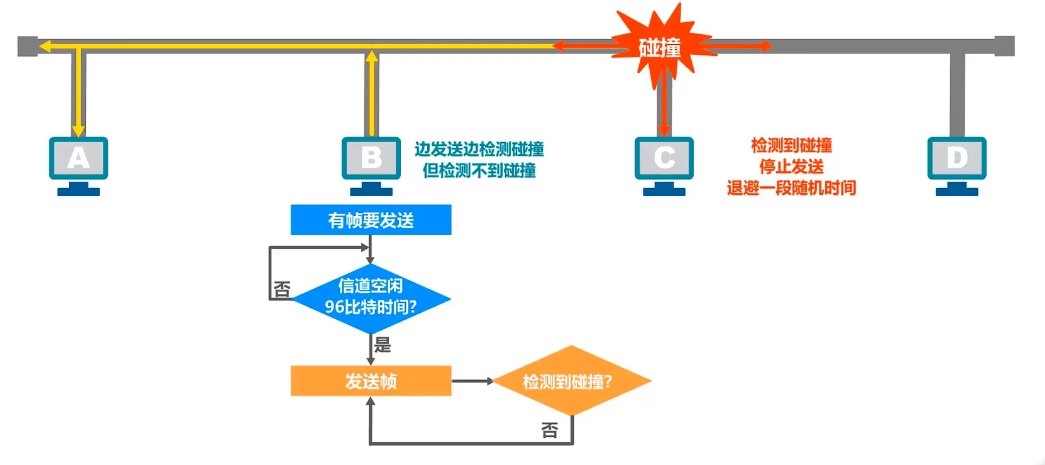 Ad+hoc网络中一种生命周期约束的自适应退避算法.pdf.zip