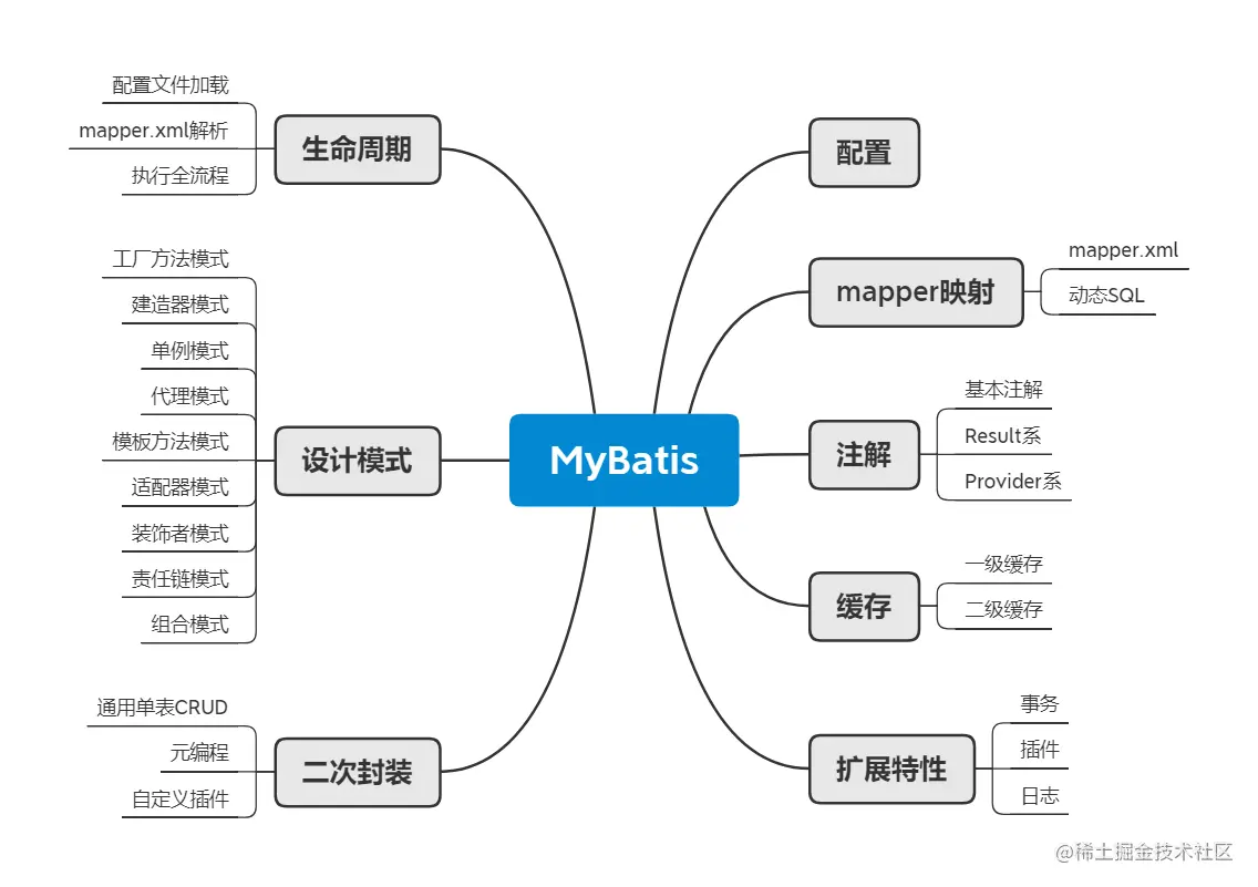 1. 开篇：既简单又复杂的基础框架