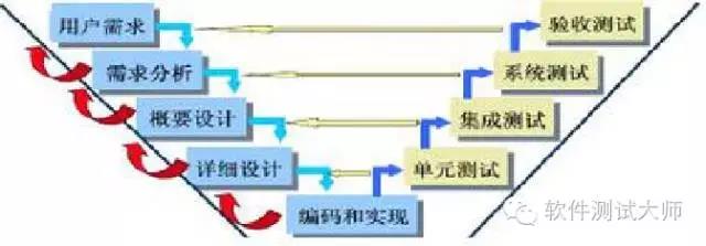 Popularization: What is the V, W, X model?