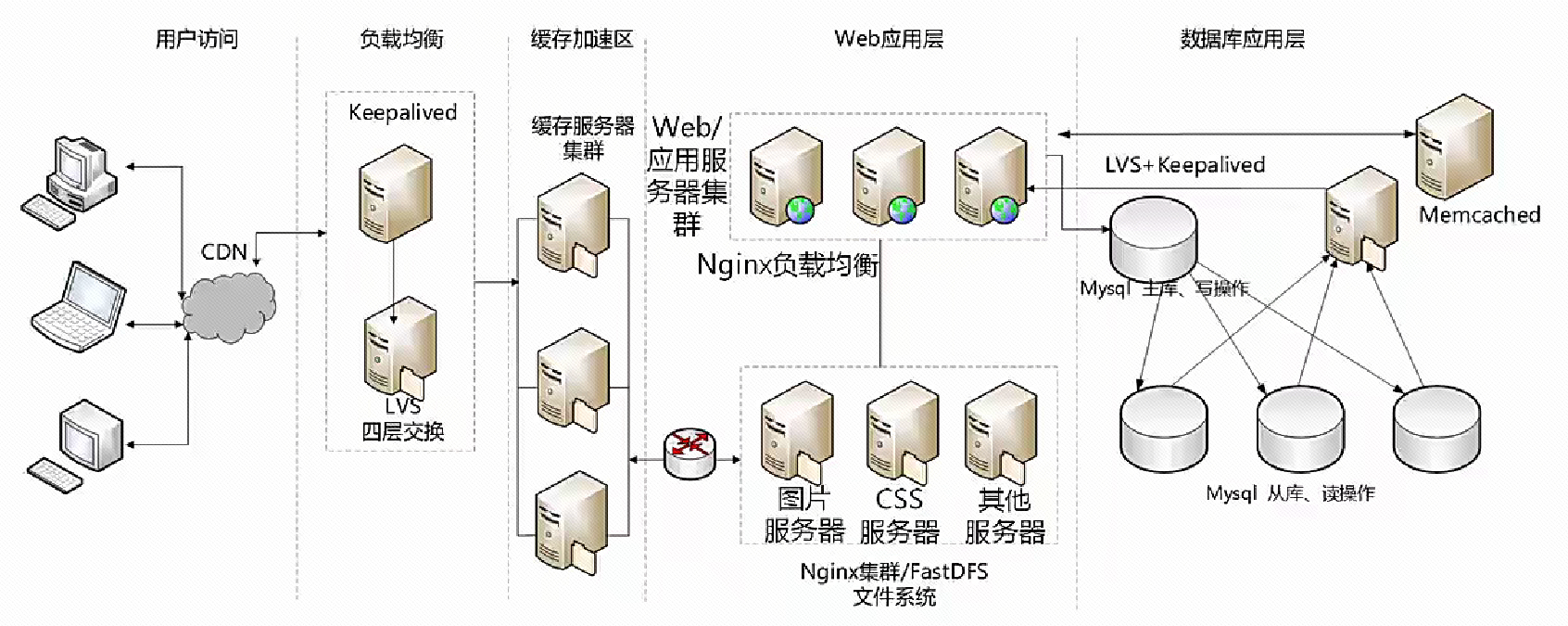 系统架构设计师 - 案例特训专题 - 架构设计篇