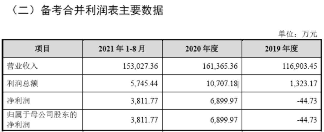 标的公司负债率高企/净利率下滑 能否支撑广和通的扩张野心？