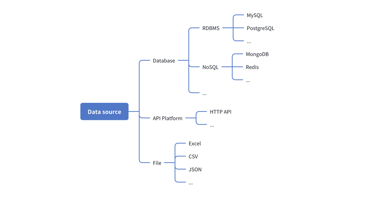 flexible data model.png