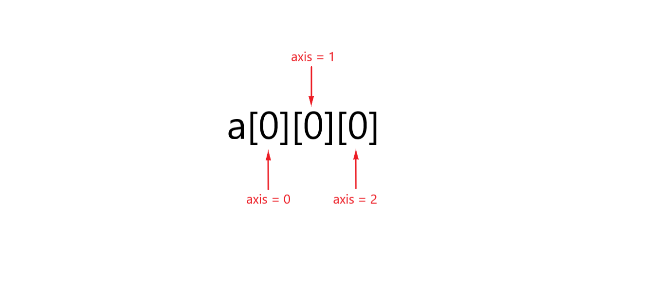 python-axis-python-axis-weixin-39878989-csdn