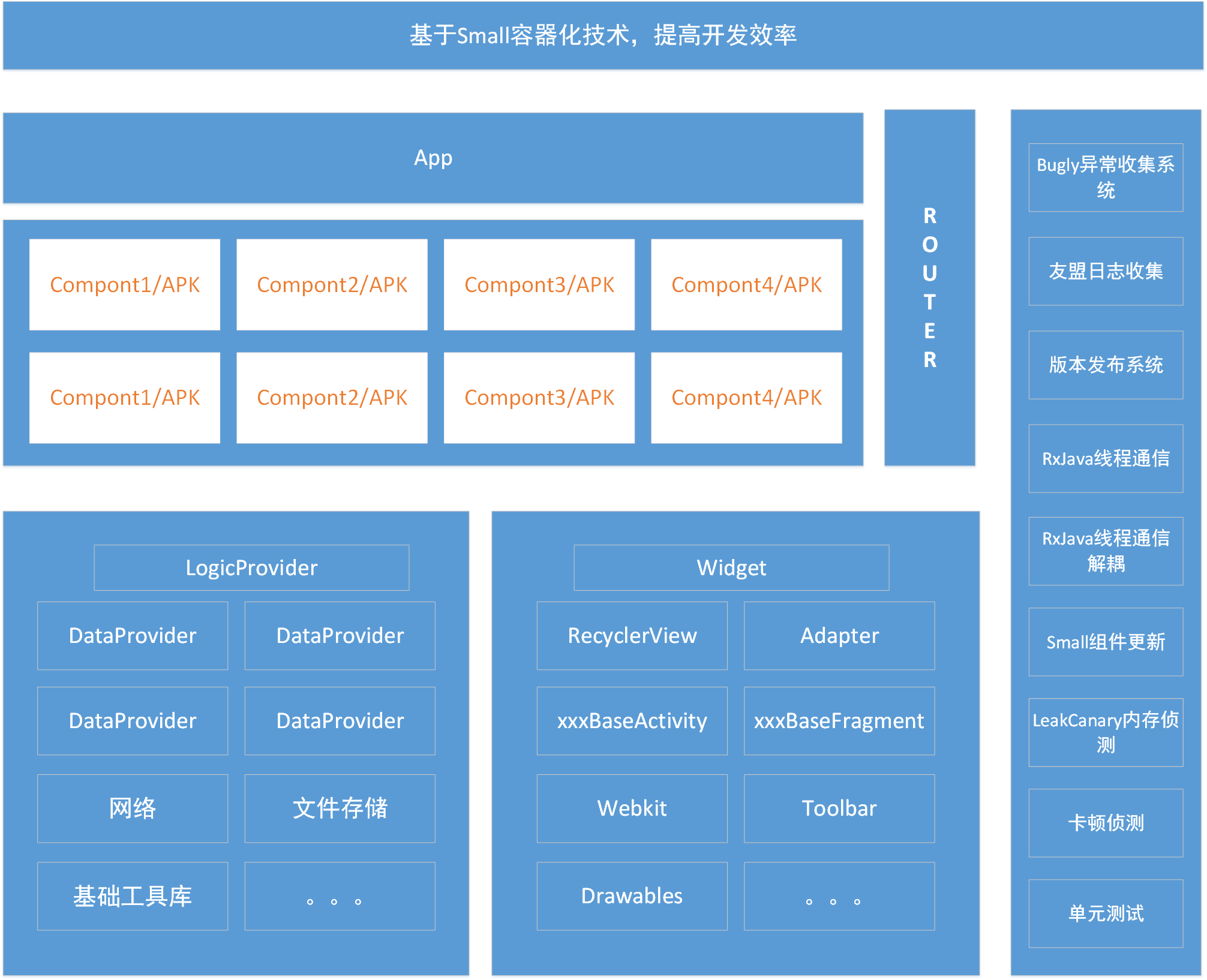 系统的结构图