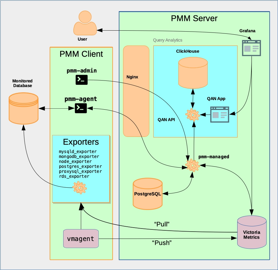 PMM Server