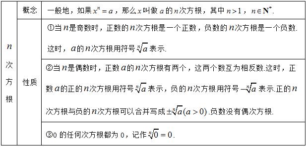 根式(1)n次方根的概念与性质(2)根式的概念与性质【注】速记口诀:正数