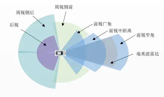 ADAS/AD笔记之特斯拉Autopilot-HW3.0系统