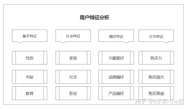 小红书用户画像分析