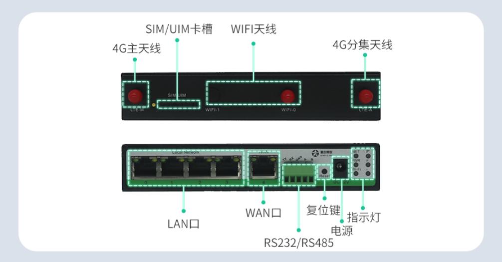 5g/4g工业路由网关