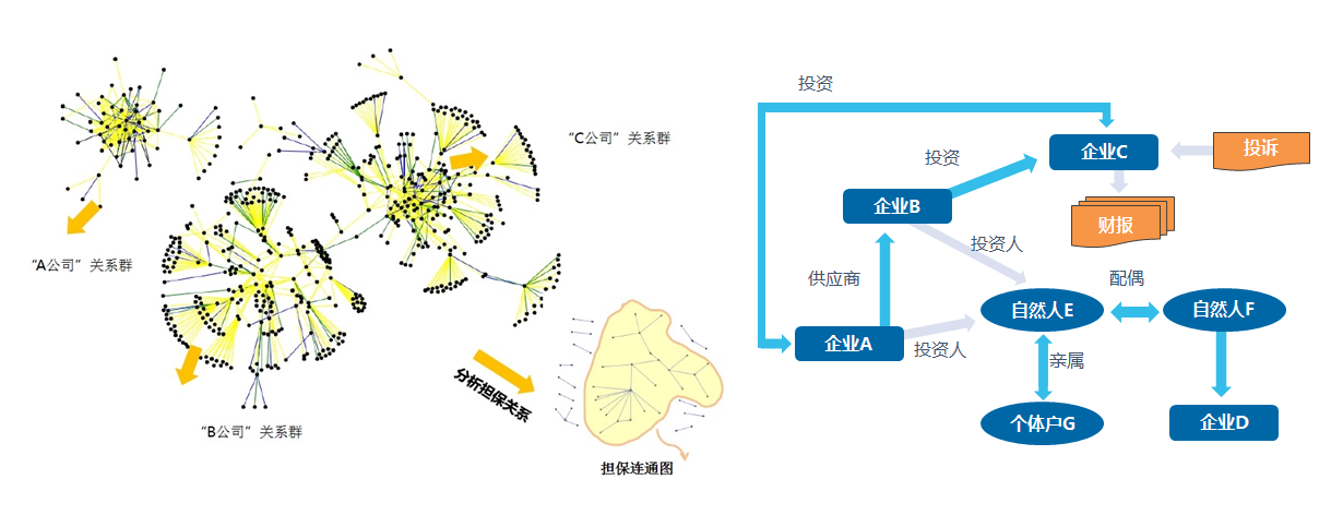 图计算场景