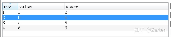 Python操作Redis详解