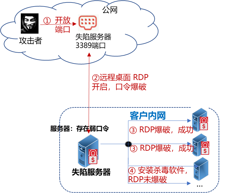 github5.com 专注免费分享高质量文档