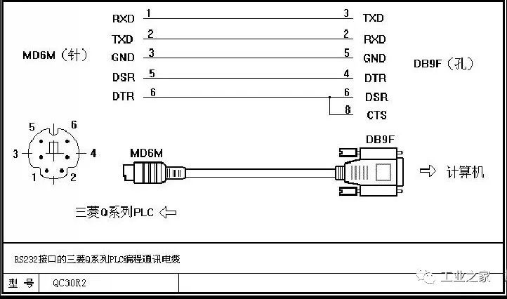 三菱fx2n做从站的modbus通讯三菱plc编程多种电缆接线图收藏向