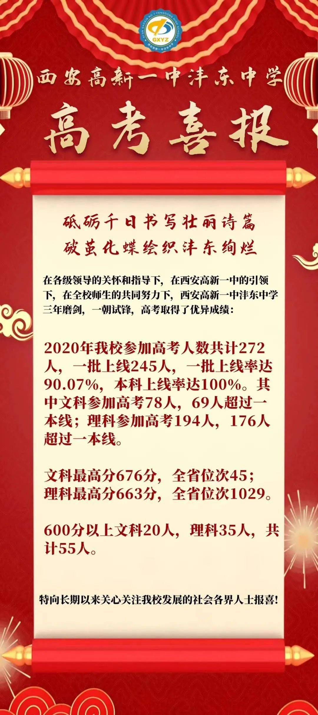 21长安二中高考成绩查询 最全 年陕西省50所高中高考成绩汇总 数据分析 风不留行的博客 程序员宝宝 程序员宝宝