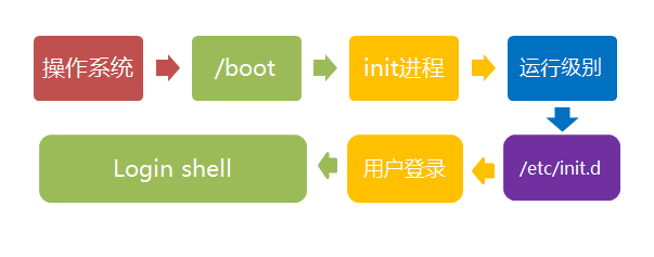 Linux的启动过程，了解一下？插图6